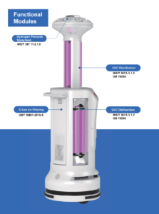 Robotic-Disinfection-UVCLight-HEPA-Hydrogen-Peroxide